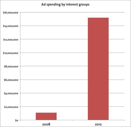 Adspending2008-2012.preview
