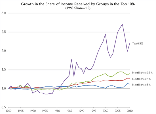 Income_Growth