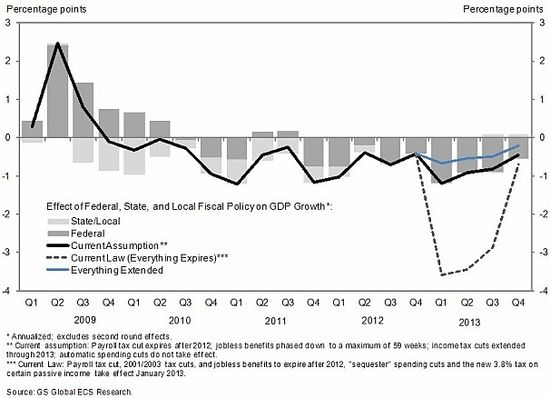 Taxmageddon Taxmageddon