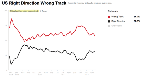 Screen shot 2012-05-19 at 3.08.11 PM