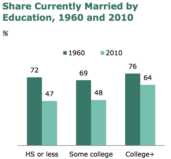 Marriage_Education Marriage_Education