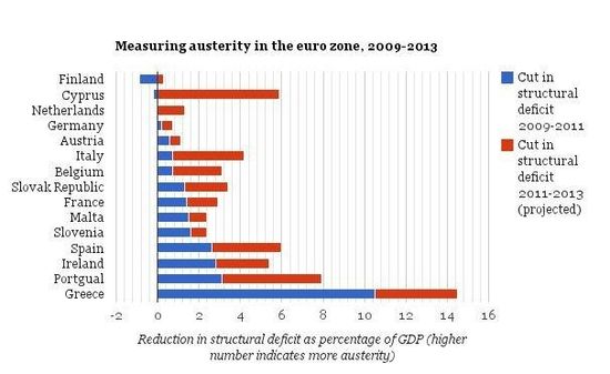 Austerity_eurozone
