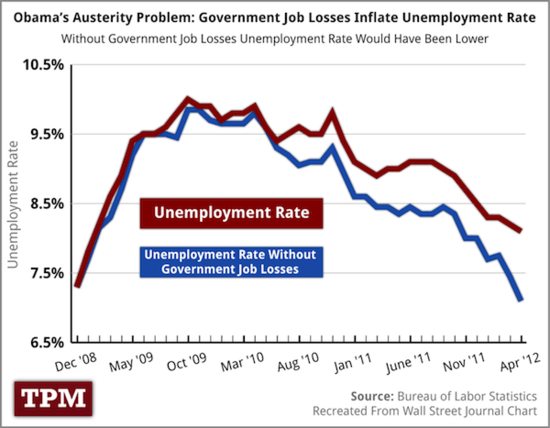 Obama's austerity problem