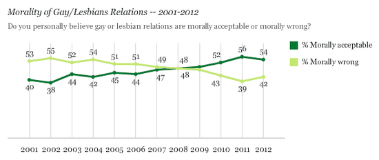 Screen shot 2012-05-14 at 10.42.58 AM