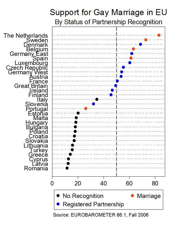 Europe_Marriage_Equality Europe_Marriage_Equality