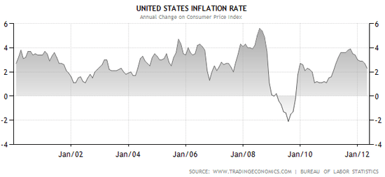 Screen shot 2012-05-22 at 5.55.48 PM