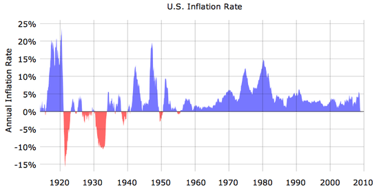 Inflation_Rate