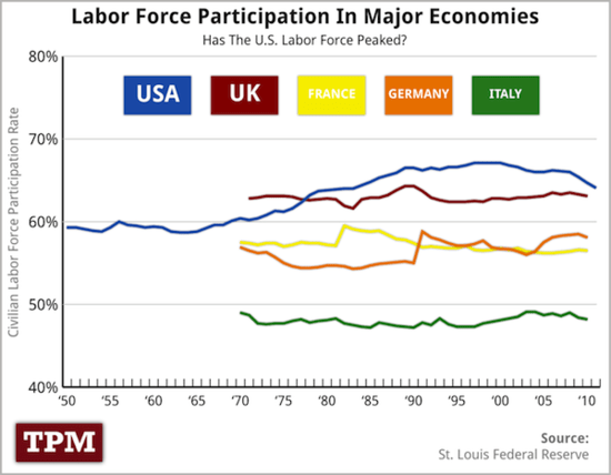 Labor_Force_Participation