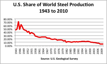 Steel_production