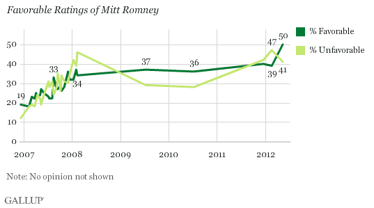 Romney_Favorable