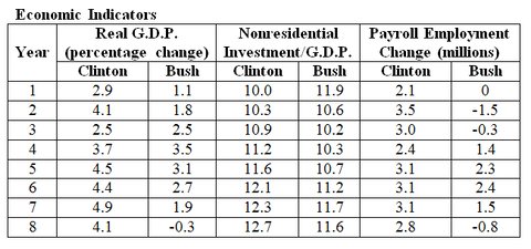 22mayeconomist-bartlett2-blog480