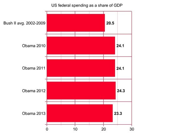 Obama_Spending