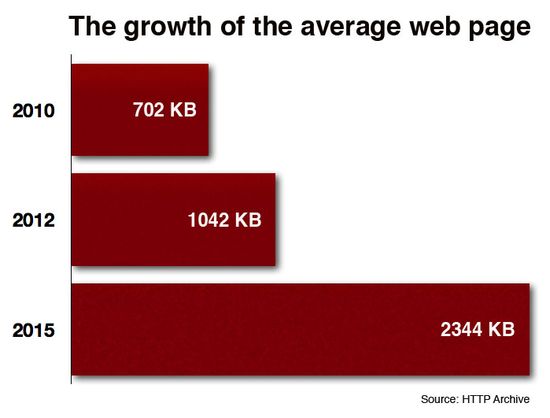 Gigaom-average-page-growth