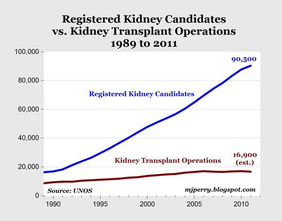 Kidney_Chart