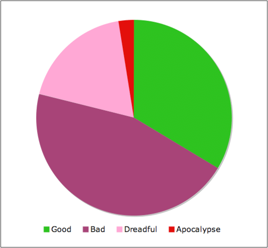 Economic_Scenarios Economic_Scenarios