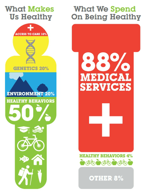 Health_Infographic