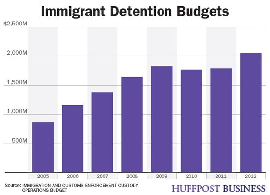 0530prisoncharts_detentionbudgets