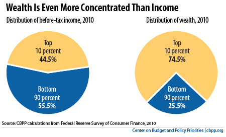 Wealth_Chart
