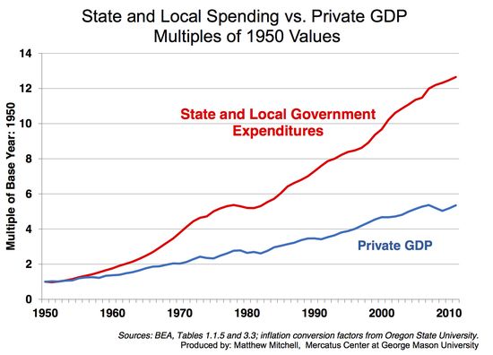 Spending_GDP