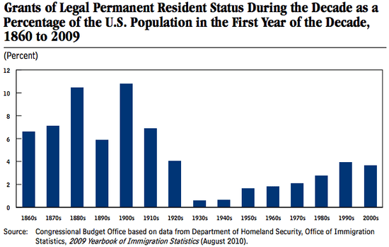 America_Immigration America_Immigration