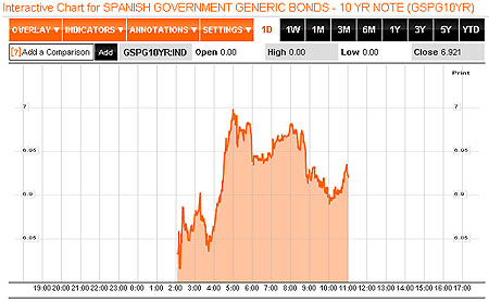 Spanish_bonds