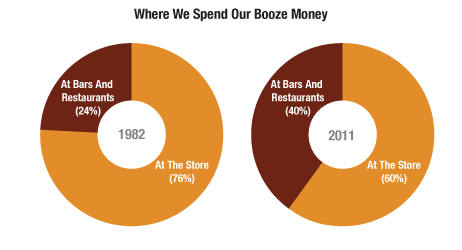 Booze_Spending