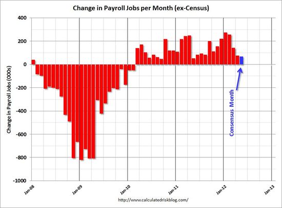 Employment_Report_Bar_Graph