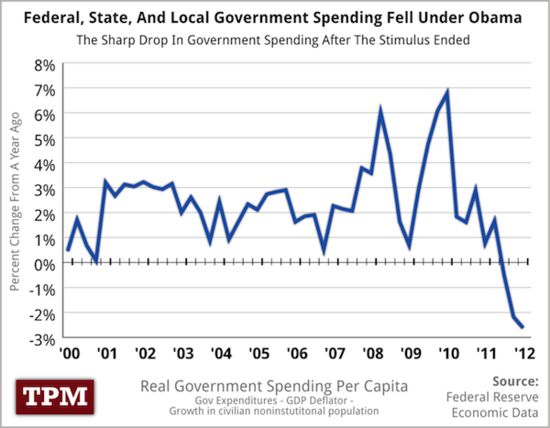 Gov-spending-00