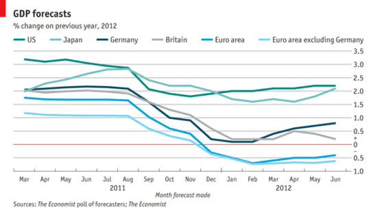 European_GDP