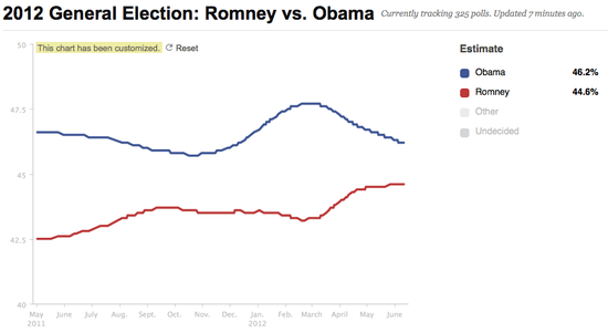 Screen shot 2012-06-13 at 11.39.54 AM