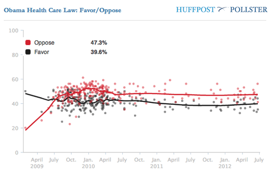 Reality check Reality check