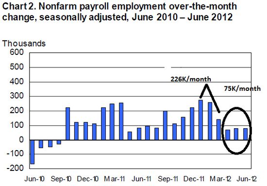 Jobs_Chart Jobs_Chart
