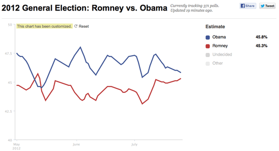 Screen shot 2012-07-27 at 12.00.06 PM