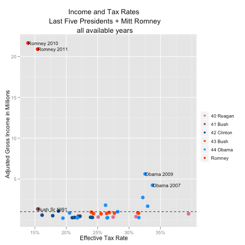 Income_and_taxes