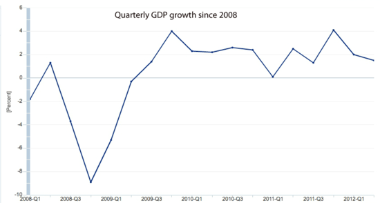 GDP_Growth