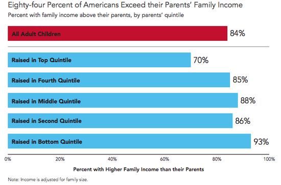 Family_Income