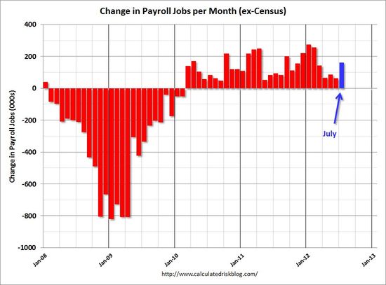 PayrollJuly2012