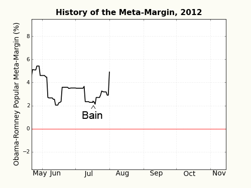 MM_history-unlabeled_1aug2012_Bain