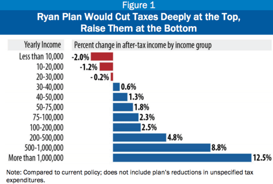Paul_Ryan_Taxes