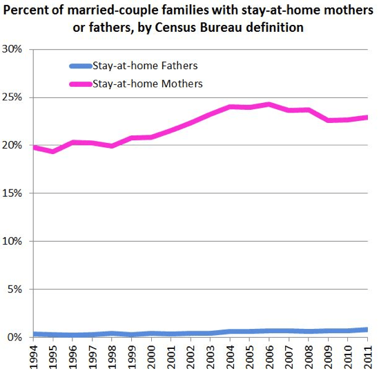 Stay_Home_Dads Stay_Home_Dads
