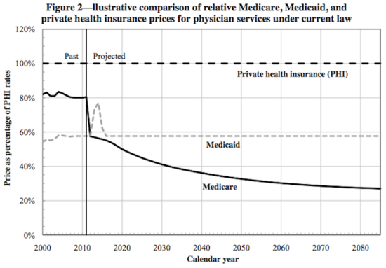 Medicare_fees