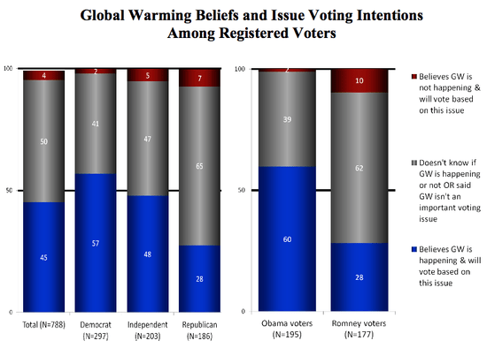 Global_Warming Global_Warming