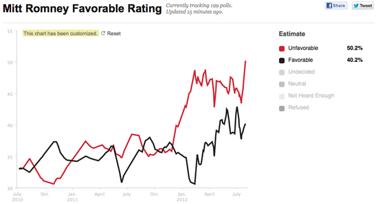 Screen shot 2012-08-01 at 2.38.17 PM