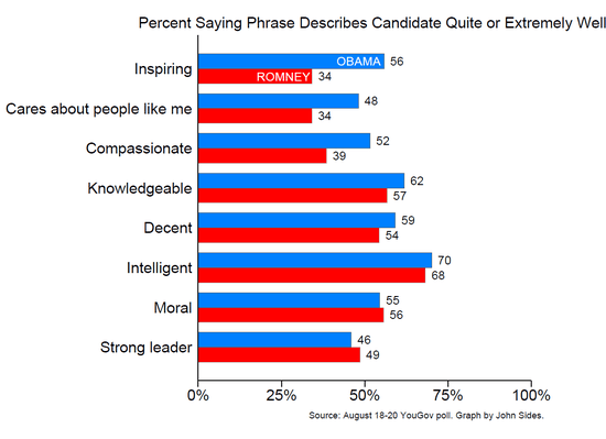 Romney_vs_Obama Romney_vs_Obama
