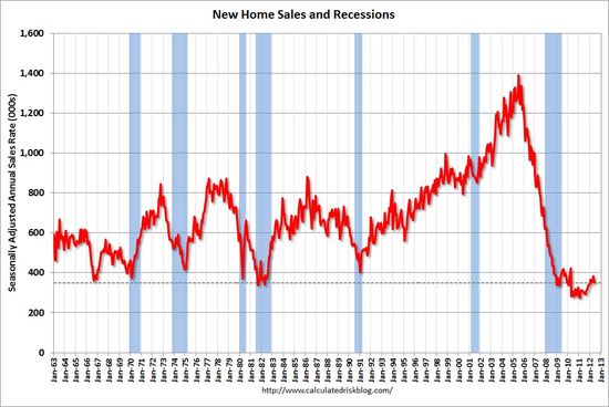 Home_Sales