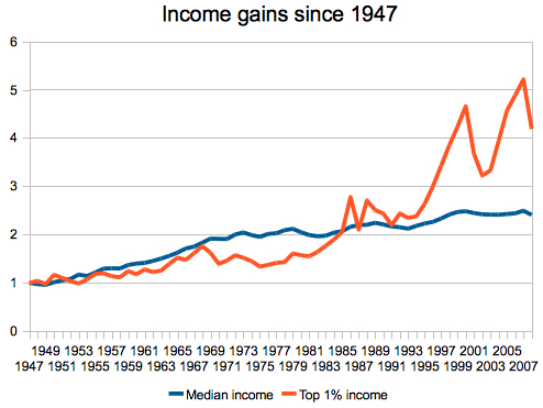 Incomgegainsstraight Incomgegainsstraight