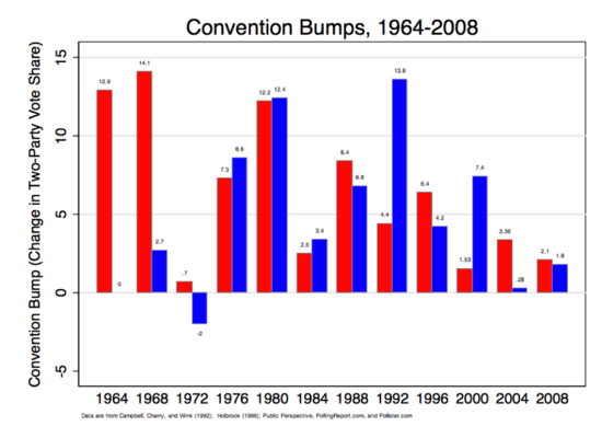 Convention_Bumps