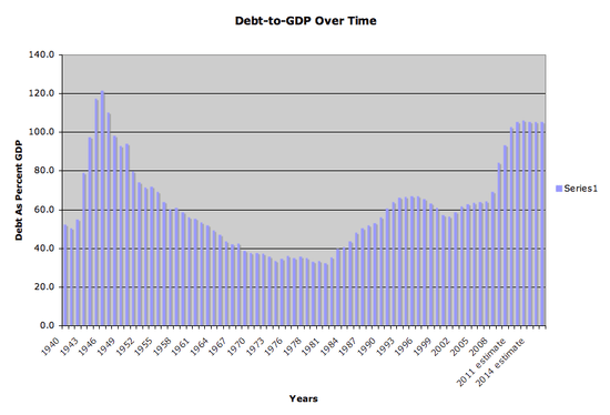 Chart-debt-gdp