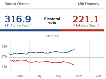 Screen shot 2012-09-09 at 3.00.42 PM Screen shot 2012-09-09 at 3.00.42 PM