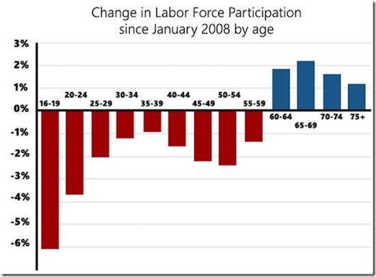 Age_Labor_Force